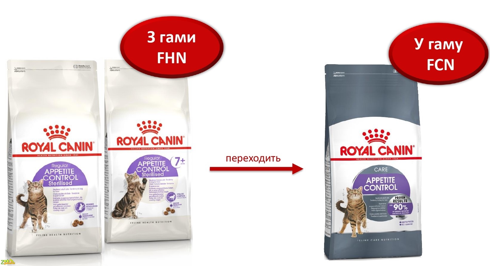 Сухой корм для кошек 1-7 лет с повышенным аппетитом Royal Canine APPETITE CONTROL 0.4 кг(2563004)