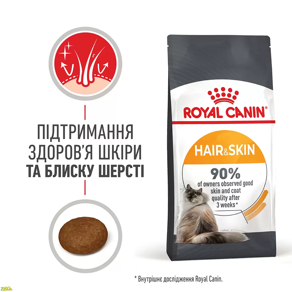 Royal Canin Hair & Skin Care Повнораціонний сухий корм для підтримання здоров'я і краси шкіри…